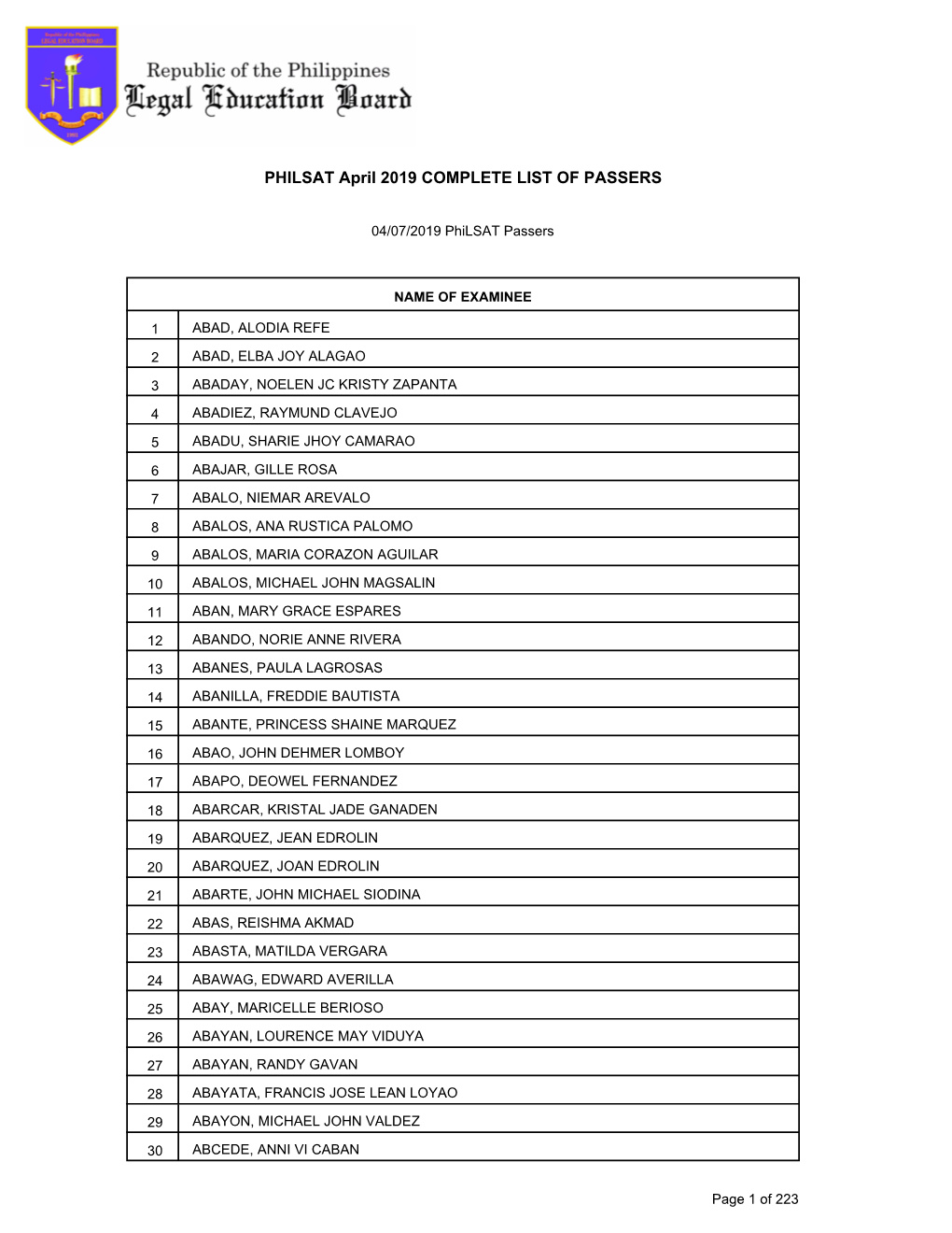 PHILSAT April 2019 COMPLETE LIST of PASSERS