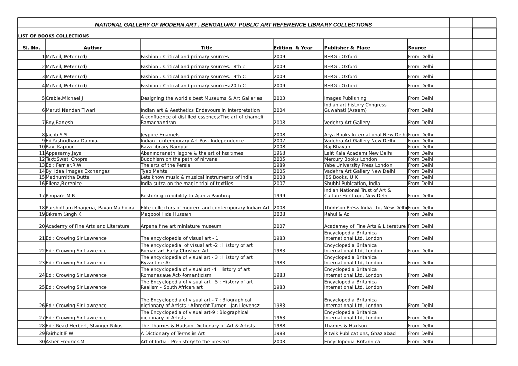 National Gallery of Modern Art , Bengaluru Public Art Reference Library Collections