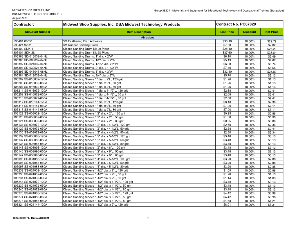 Contractor: Midwest Shop Supplies, Inc. DBA Midwest Technology Products Contract No