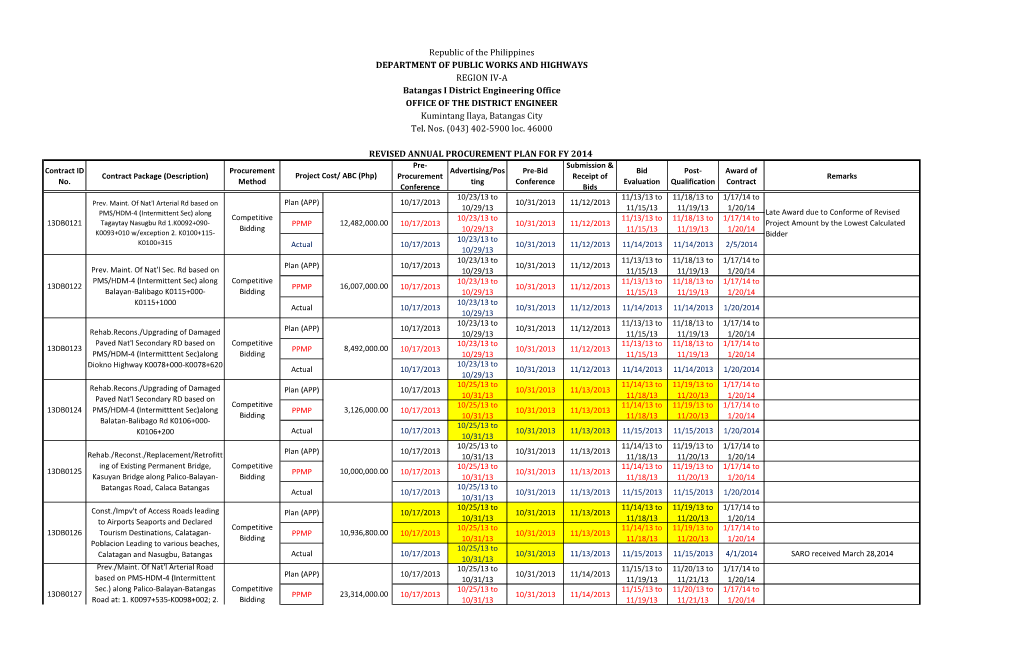 402-5900 Loc. 46000 REVISED ANNUAL PROCUREMENT PLAN