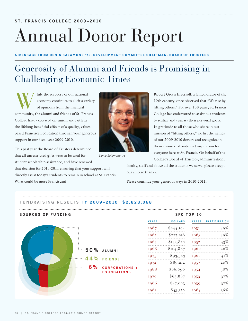 Annual Donor Report