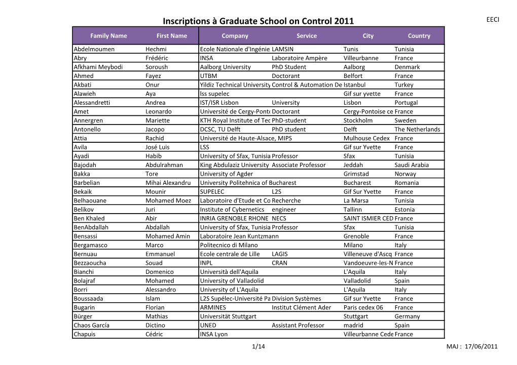 Inscriptions À Graduate School on Control 2011