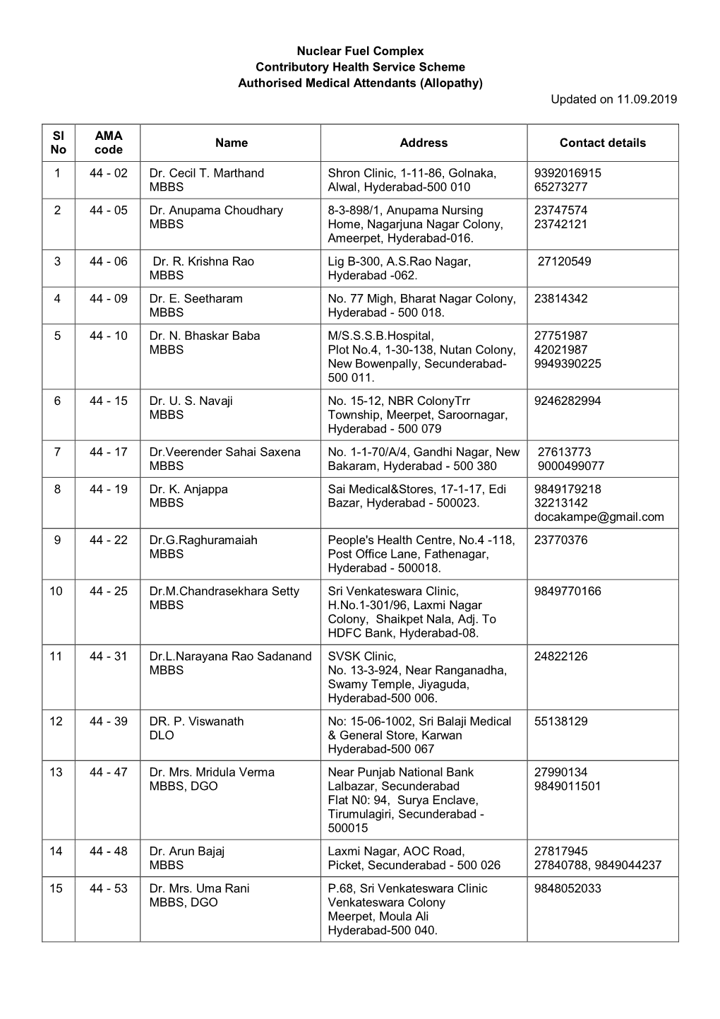 Authorised Medical Attendants (Allopathy) Updated on 11.09.2019