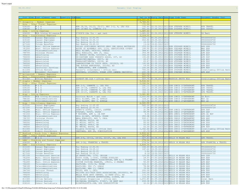 Report Output