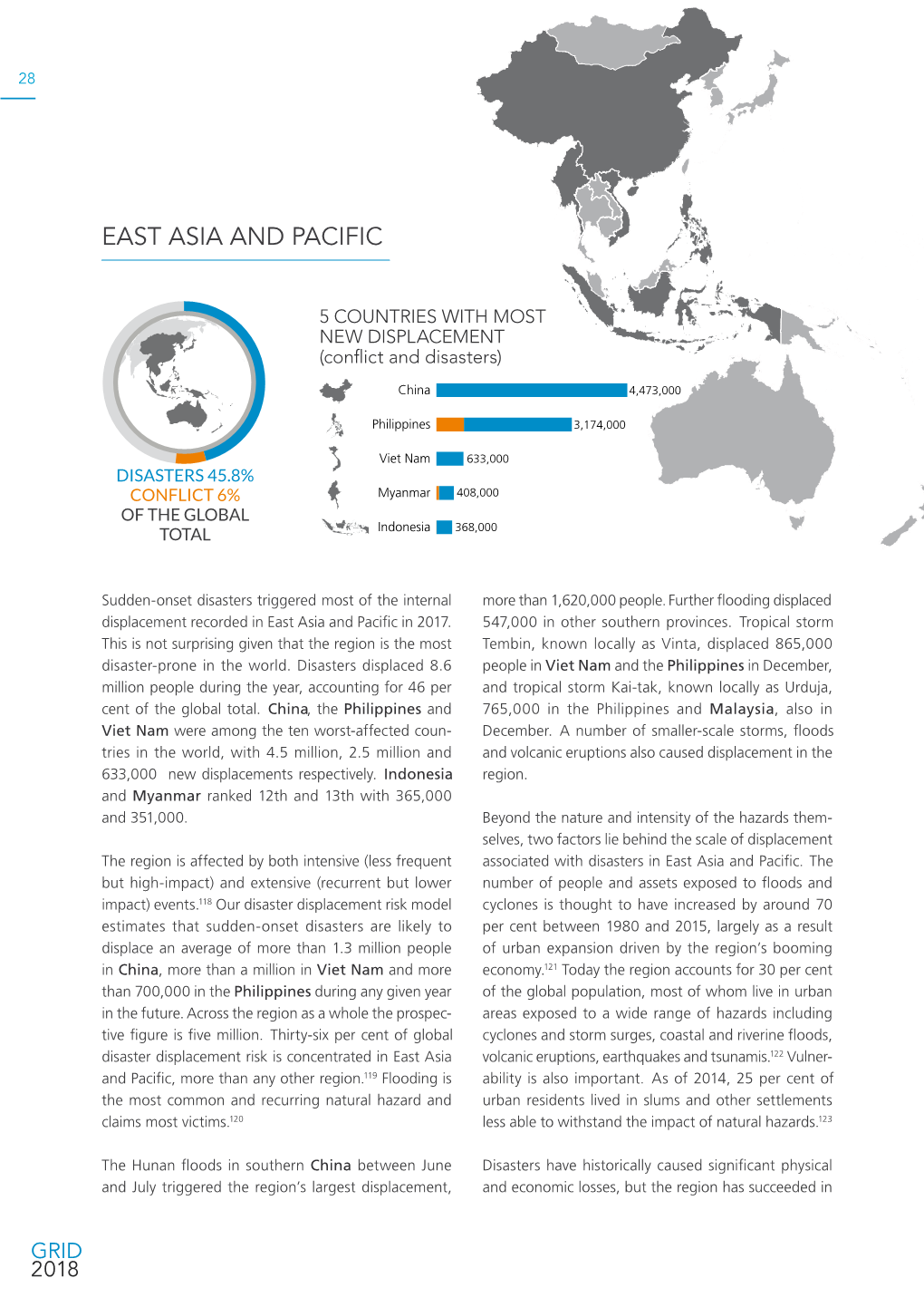 East Asia and Pacific Regional Overview