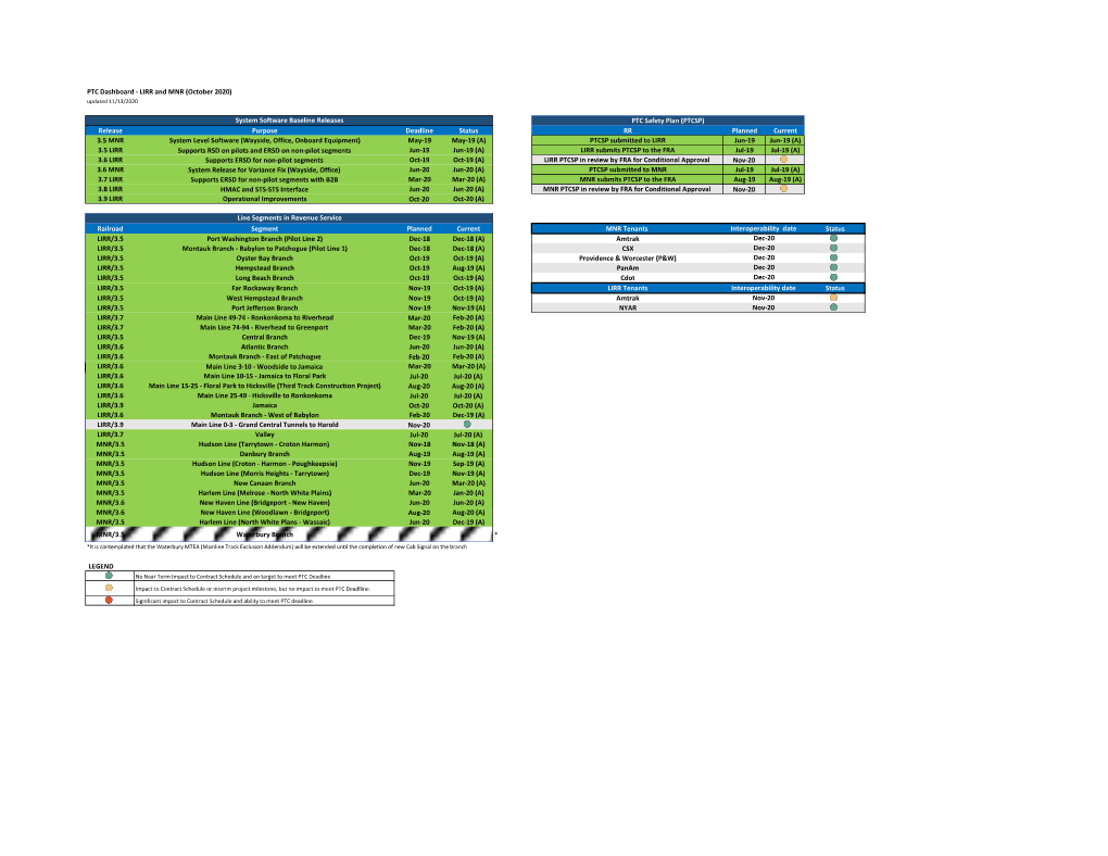 PTC Dashboard LIRR and MNR Dates 20201113