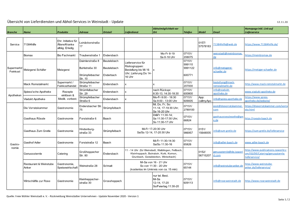 Übersicht Von Lieferdiensten Und Abhol-Services in Weinstadt - Update 12.11.20