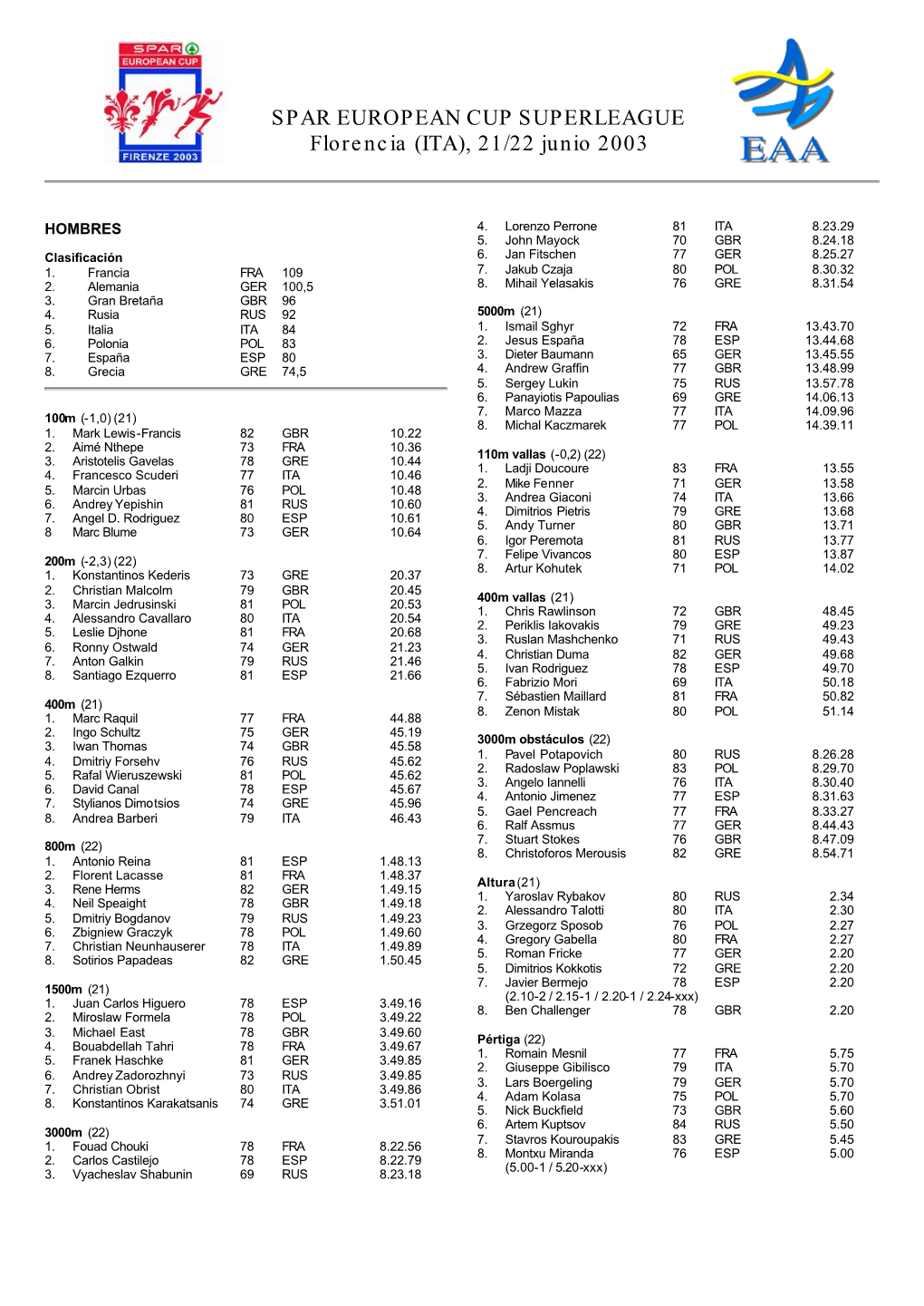 SPAR EUROPEAN CUP SUPERLEAGUE Florencia (ITA), 21/22 Junio 2003