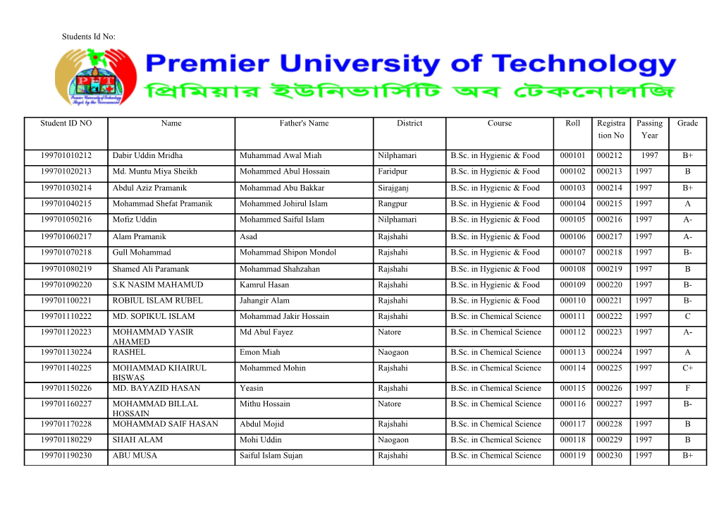 Result Sheet: B.Sc. In