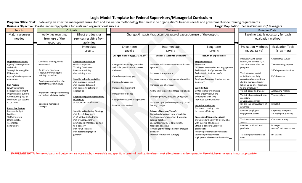 Logic Model Template for Federal Supervisory/Managerial Curriculum