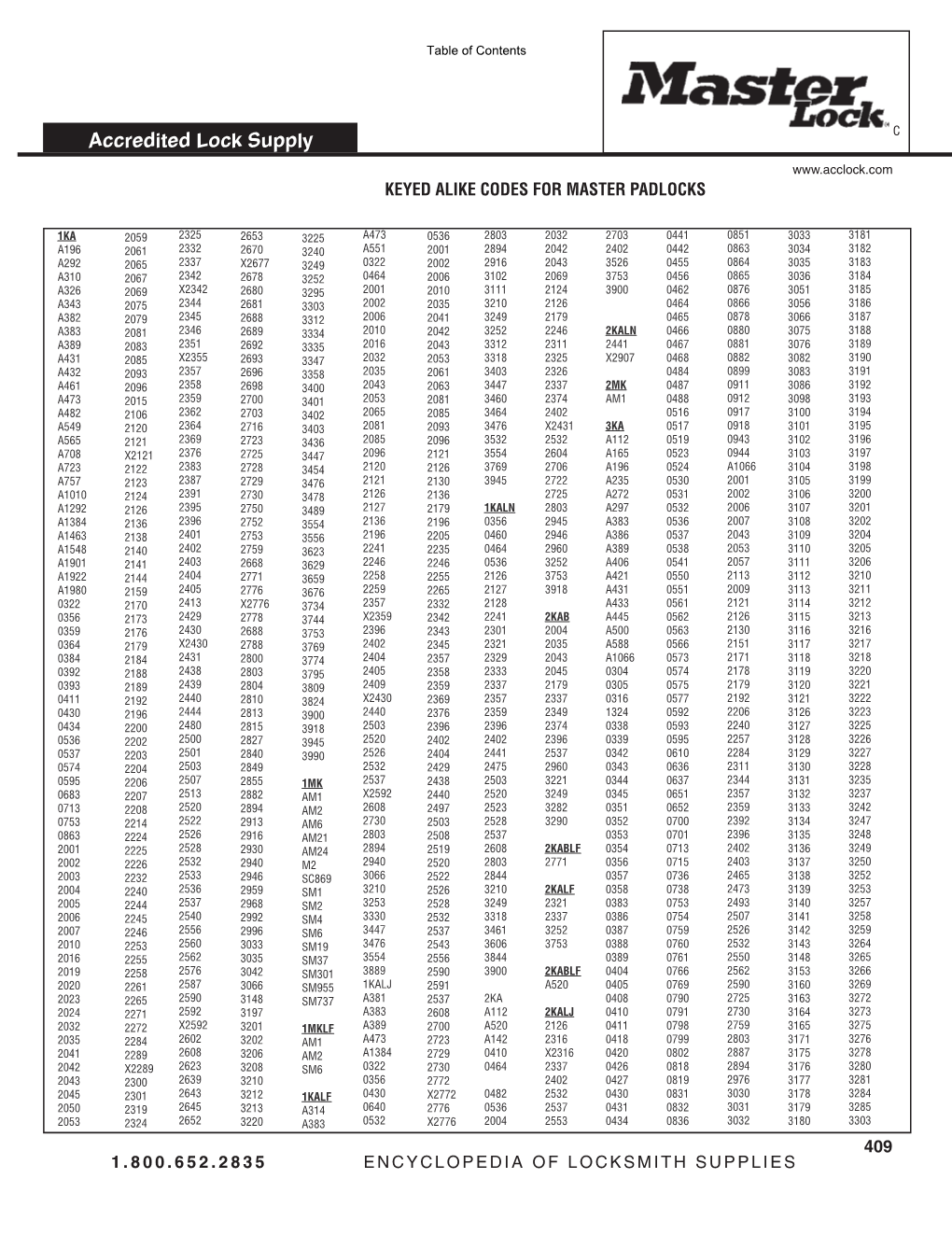 Accredited Lock Supply KEYED ALIKE CODES for MASTER PADLOCKS