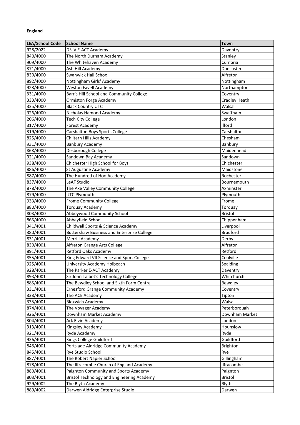 Summary 2016.Xlsx