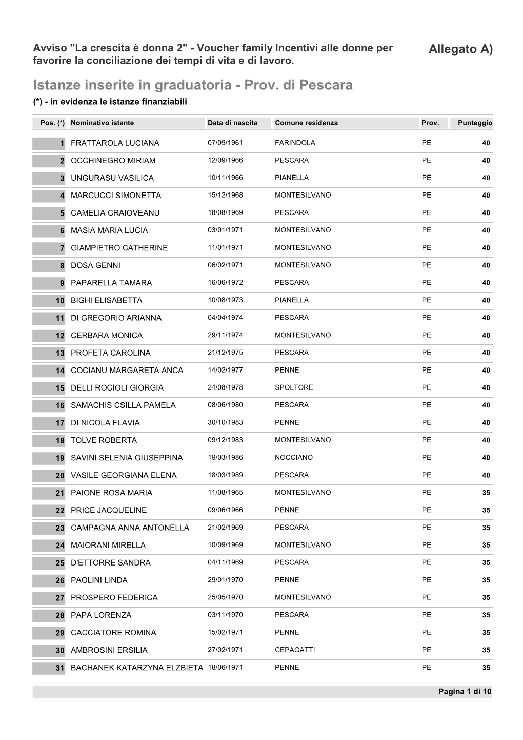 Allegato A) Favorire La Conciliazione Dei Tempi Di Vita E Di Lavoro