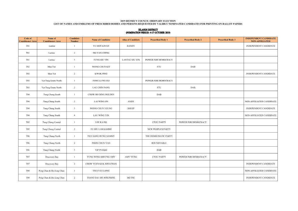 2019 District Council Ordinary Election List Of