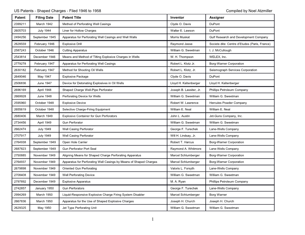 US Patents - Shaped Charges - Filed 1946 to 1958 Compiled by Noel Atzmiller