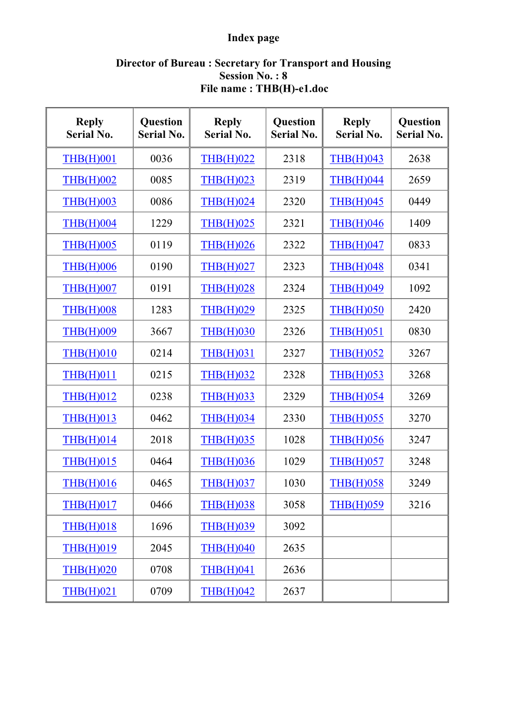 Examination of Estimates of Expenditure 2010-11