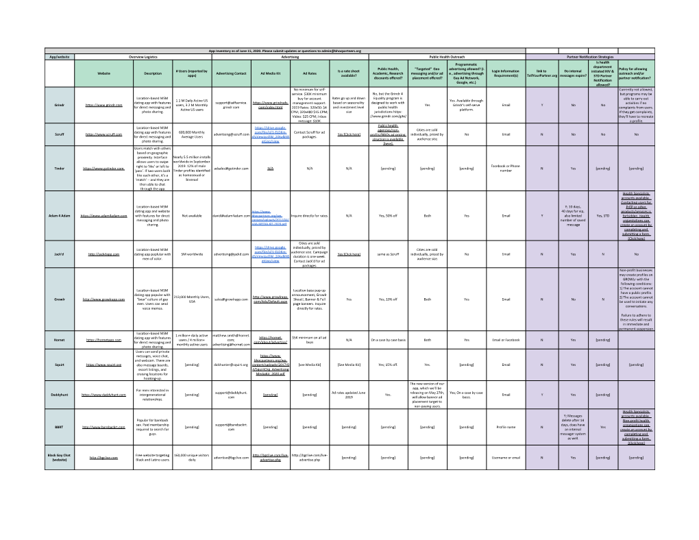 BHOC App Inventory