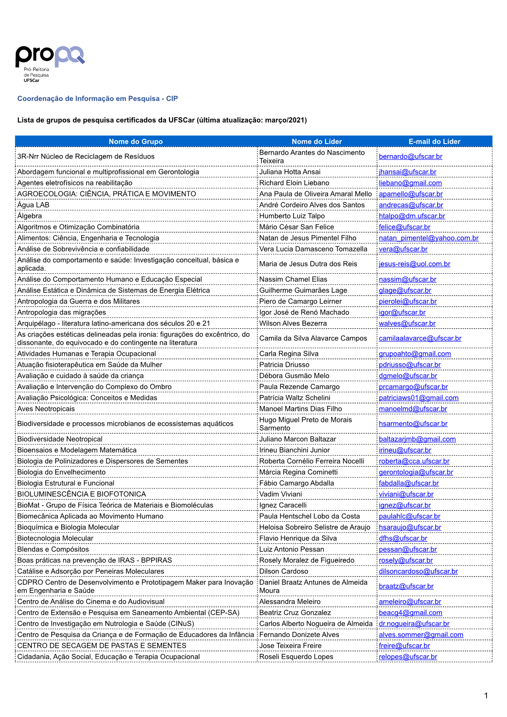 CIP Lista De Grupos De Pesquisa Certificados Da Ufscar