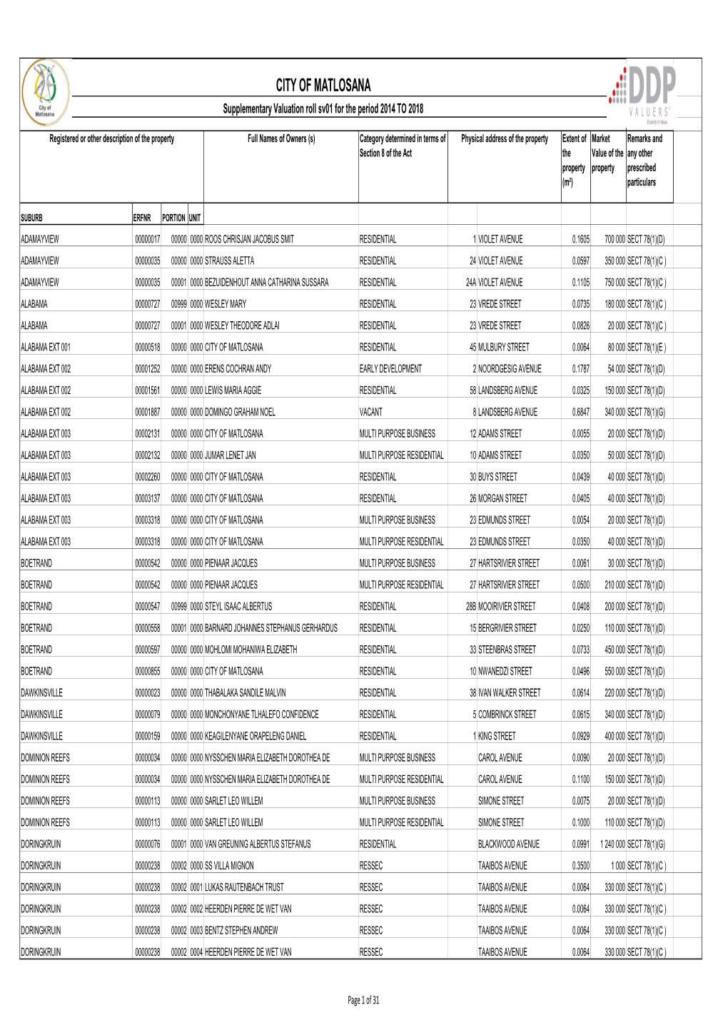 MATLOSANA SV01 SUPPLEMENTARY VALUATION ROLL 2014 to 2018M