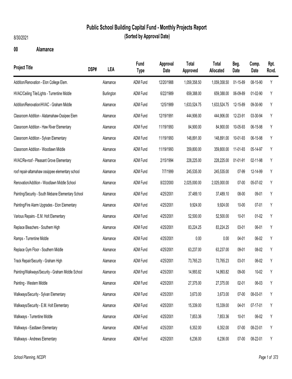 Public School Building Capital Fund - Monthly Projects Report 8/30/2021 (Sorted by Approval Date) 00 Alamance