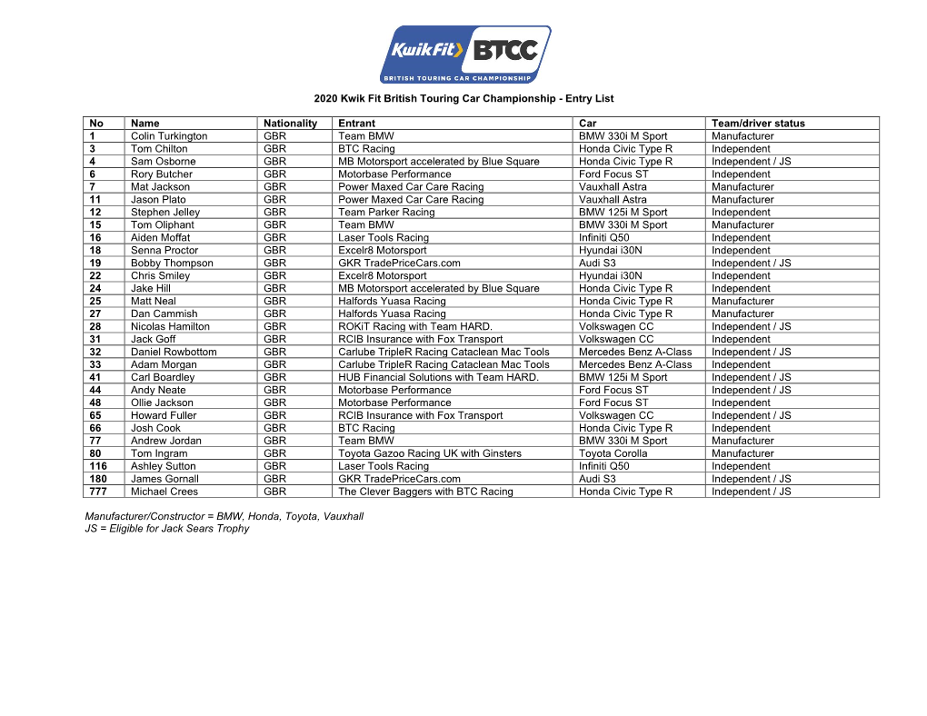 2020 Kwik Fit British Touring Car Championship - Entry List