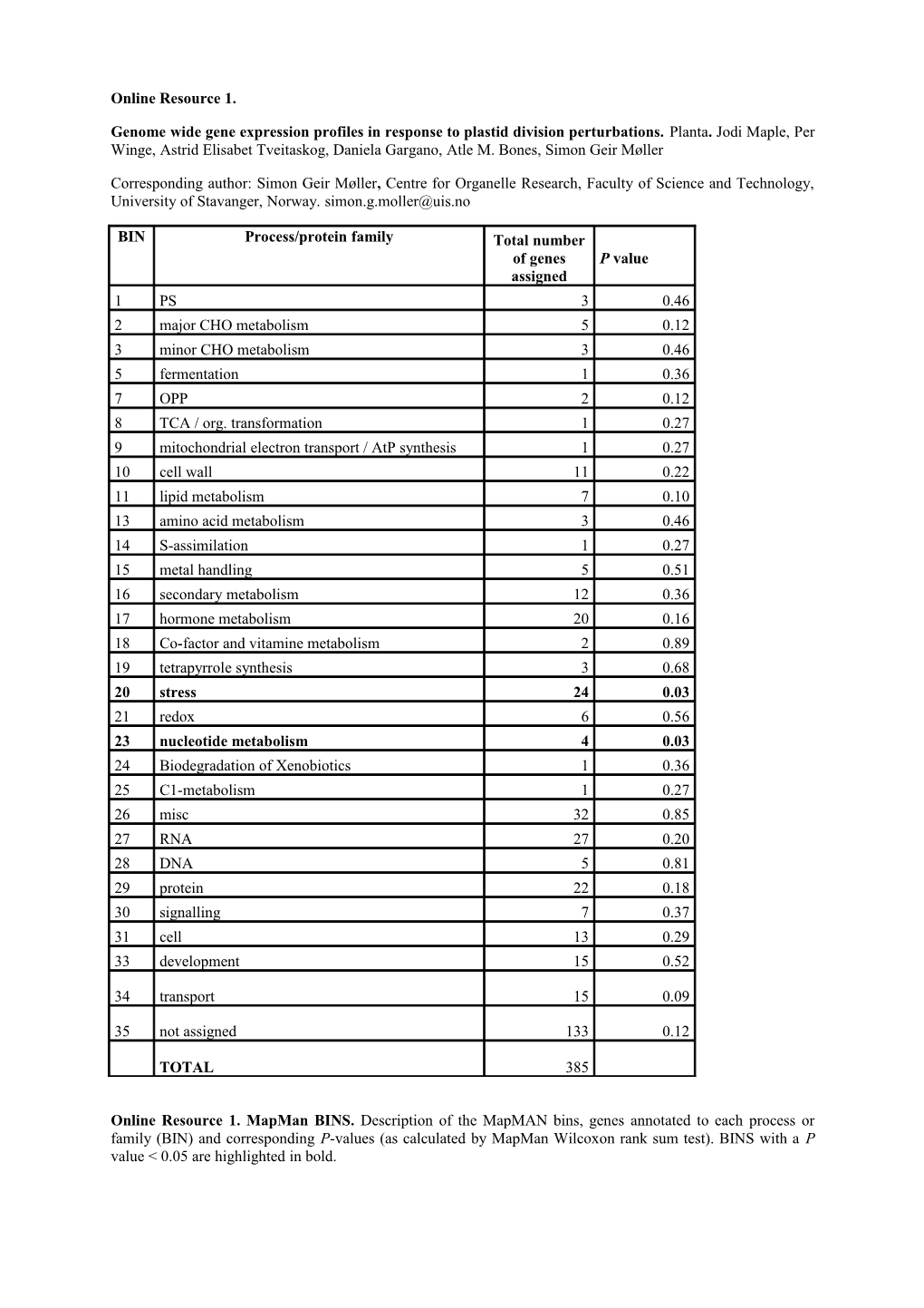 Online Resource 1 s4