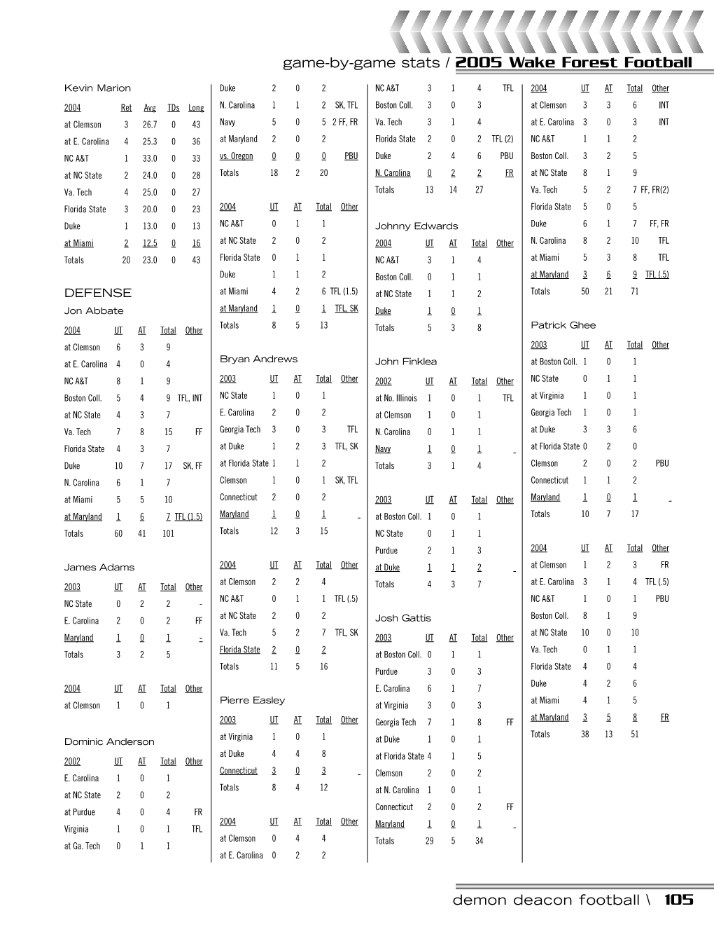 Game-By-Game Stats / 2005 Wake Forest Football