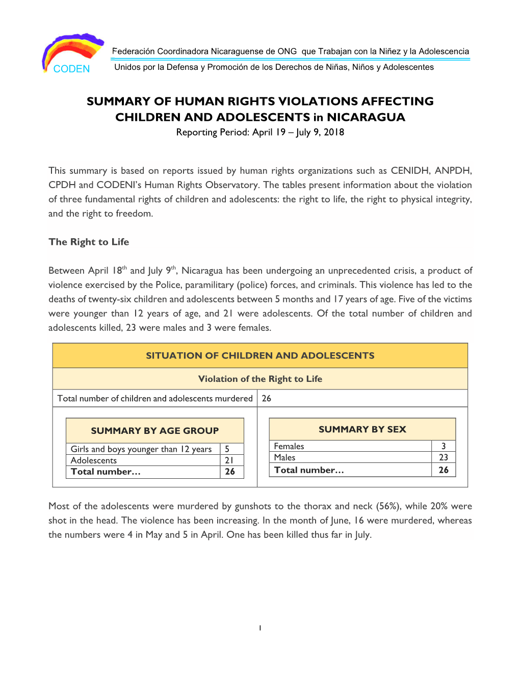 SUMMARY of HUMAN RIGHTS VIOLATIONS AFFECTING CHILDREN and ADOLESCENTS in NICARAGUA Reporting Period: April 19 – July 9, 2018