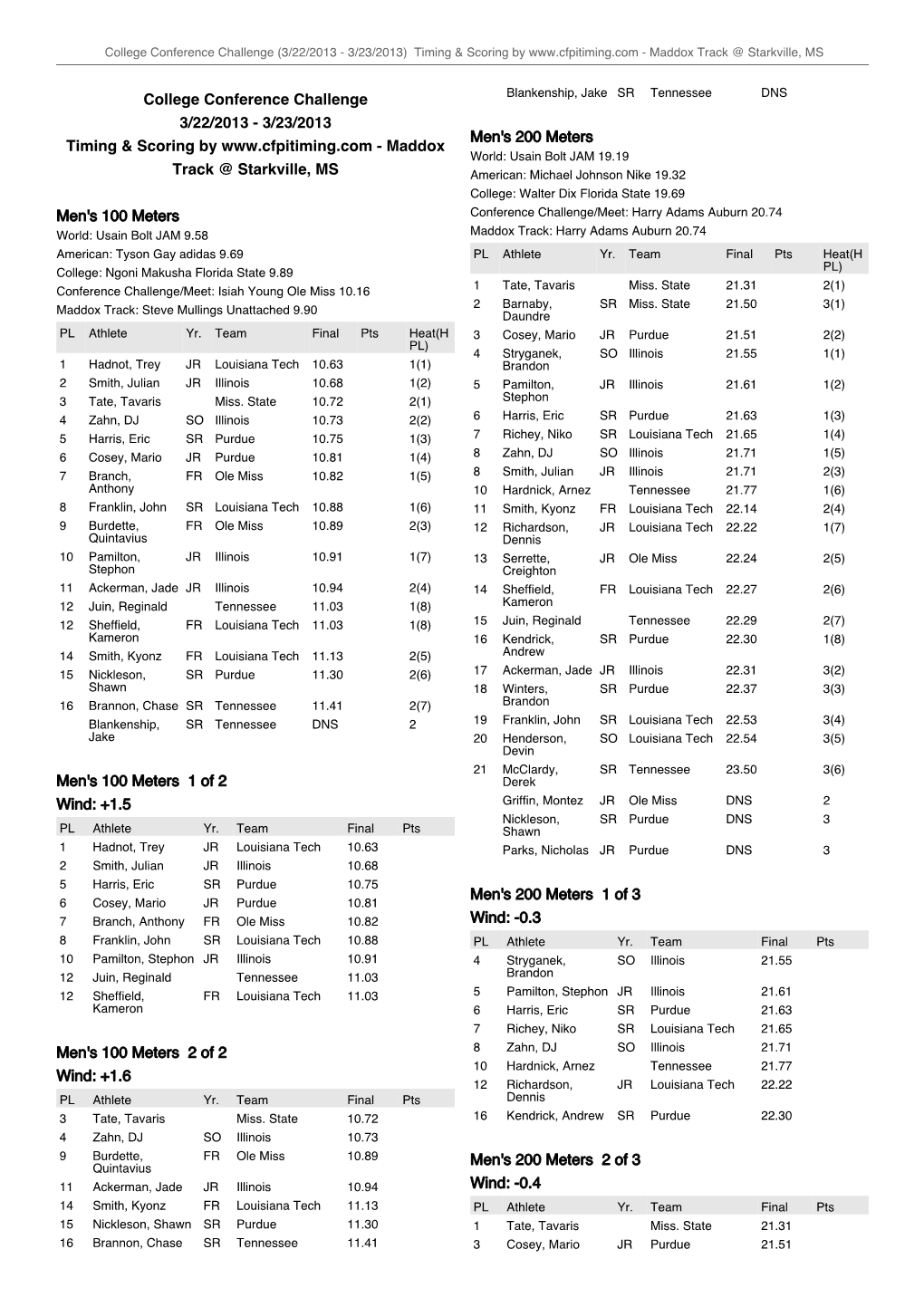 Results College Conference Challenge