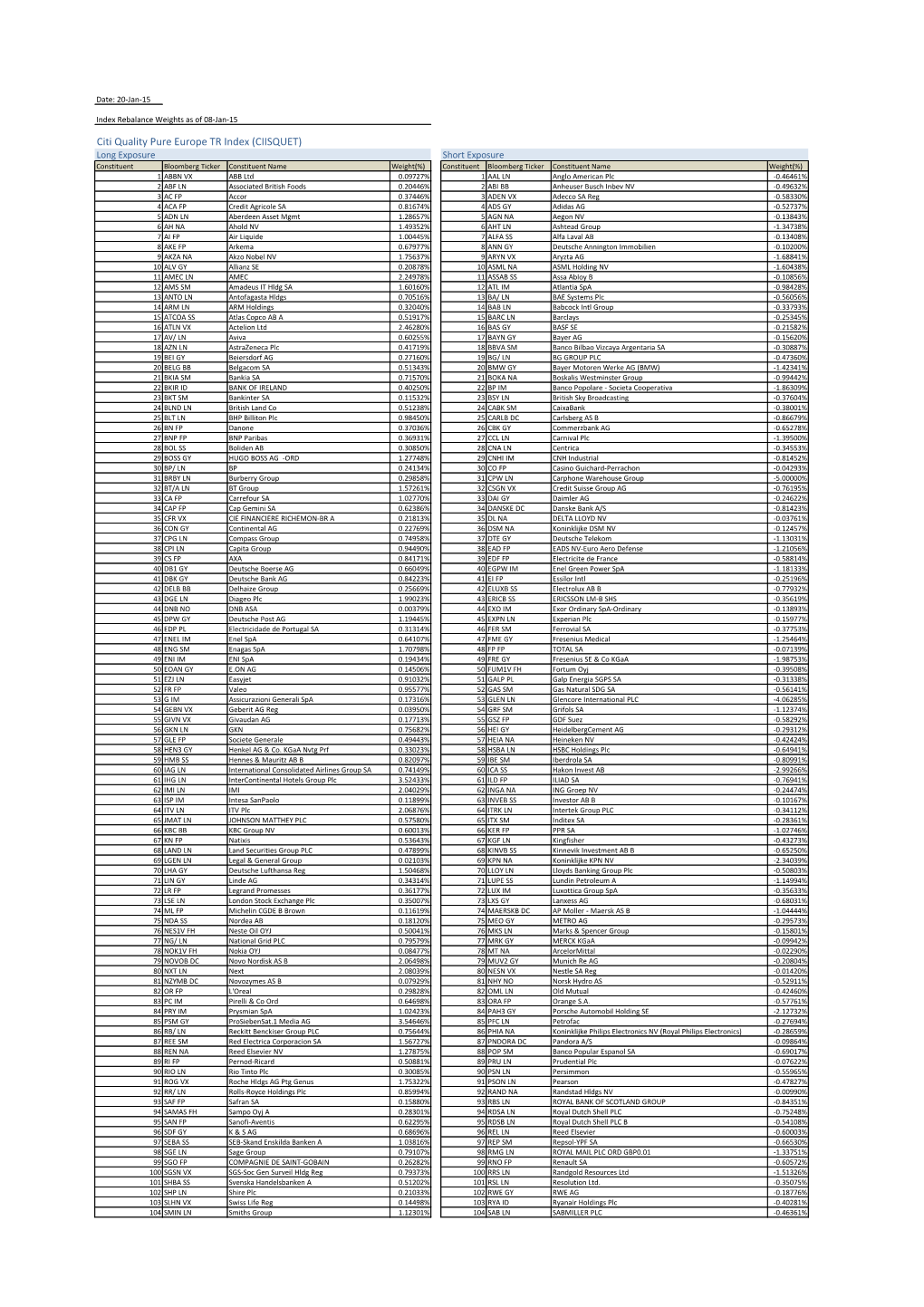 Citi Quality Pure Europe TR Index (CIISQUET)