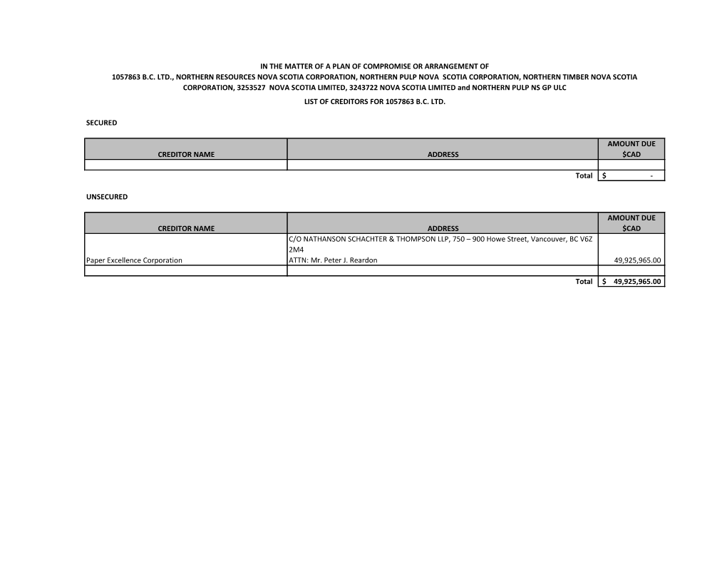 SECURED CREDITOR NAME ADDRESS AMOUNT DUE $CAD Total