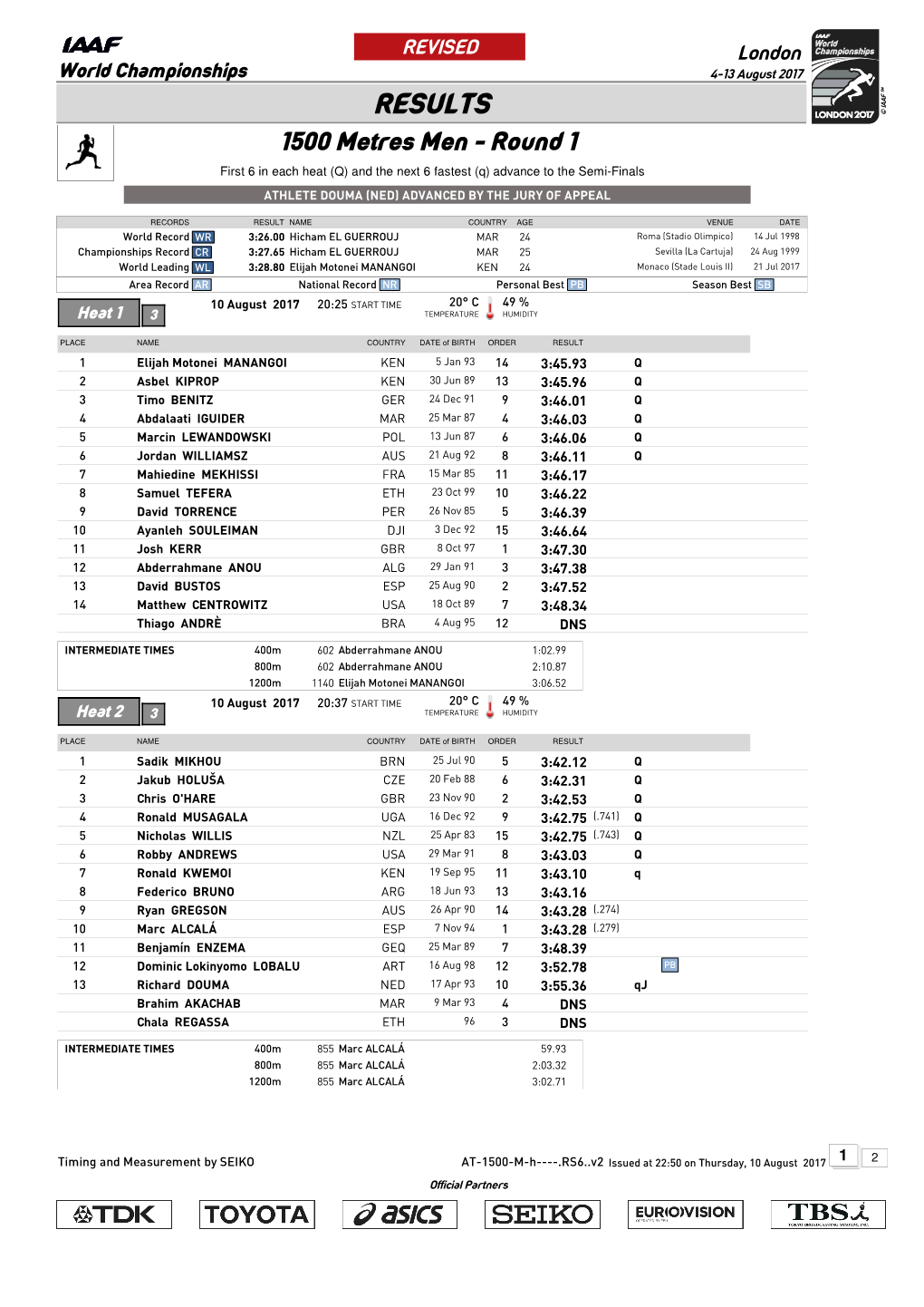 RESULTS 1500 Metres Men - Round 1 First 6 in Each Heat (Q) and the Next 6 Fastest (Q) Advance to the Semi-Finals ATHLETE DOUMA (NED) ADVANCED by the JURY of APPEAL