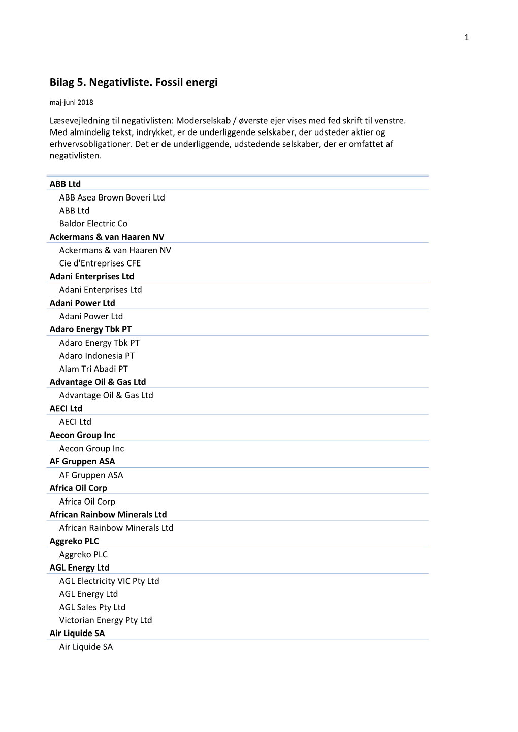 Bilag 5. Negativliste. Fossil Energi Maj-Juni 2018