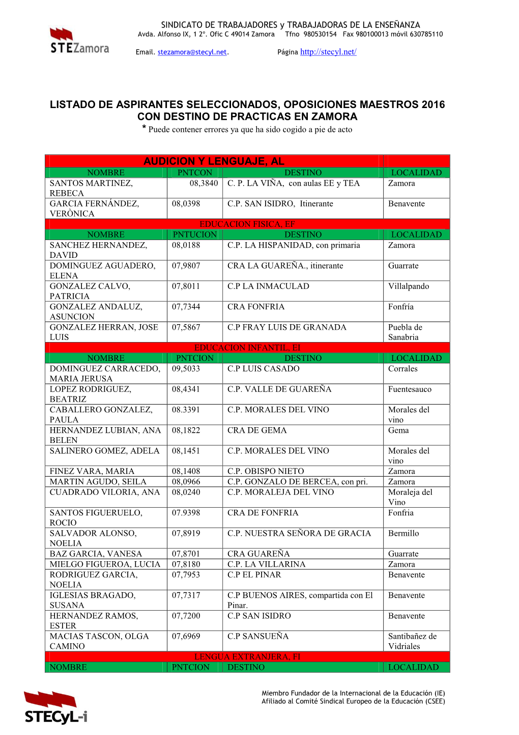 Listado De Aspirantes Seleccionados, Oposiciones Maestros 2016 Con Destino De Practicas En Zamora Audicion Y Lenguaje, Al