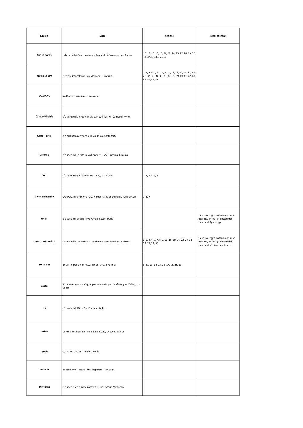 Circolo SEDE Sezione Seggi Collegati Aprilia Borghi Ristorante