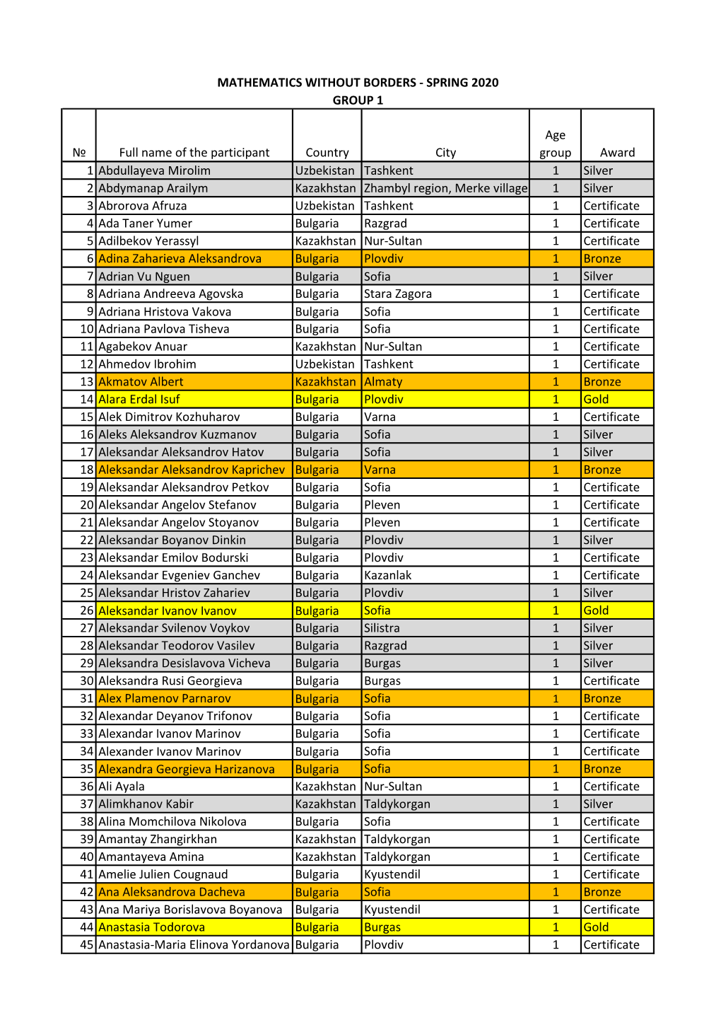 Age-Group-1.Pdf