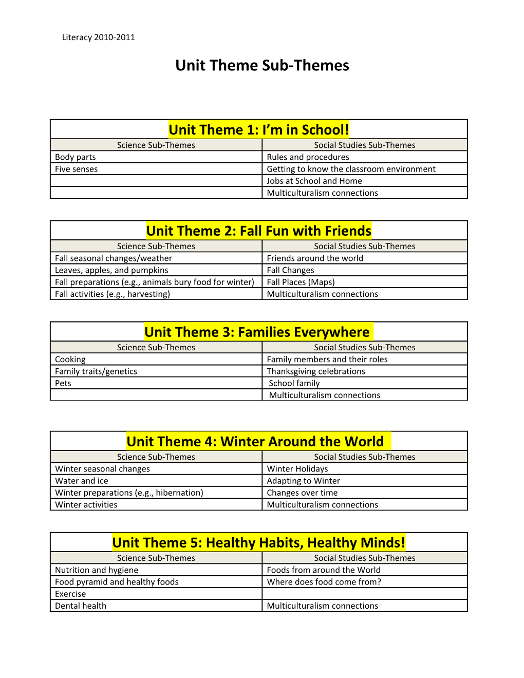 Unit Theme Sub-Themes