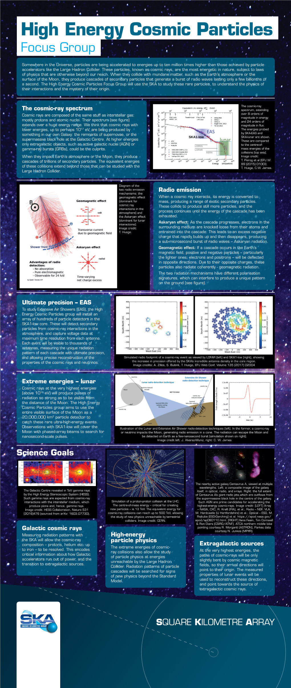 High Energy Cosmic Particles Focus Group