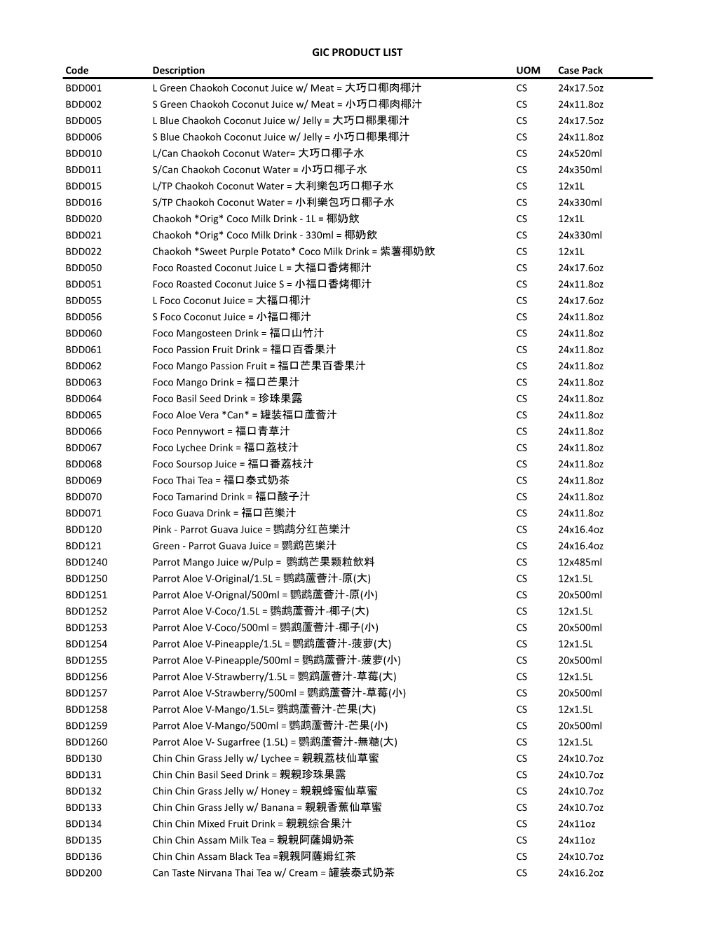 GIC Product List Jun21