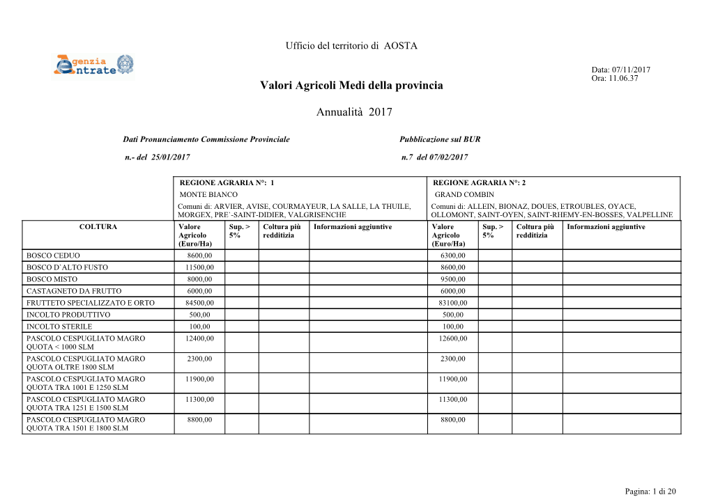 Valori Agricoli Medi Della Provincia Annualità 2017