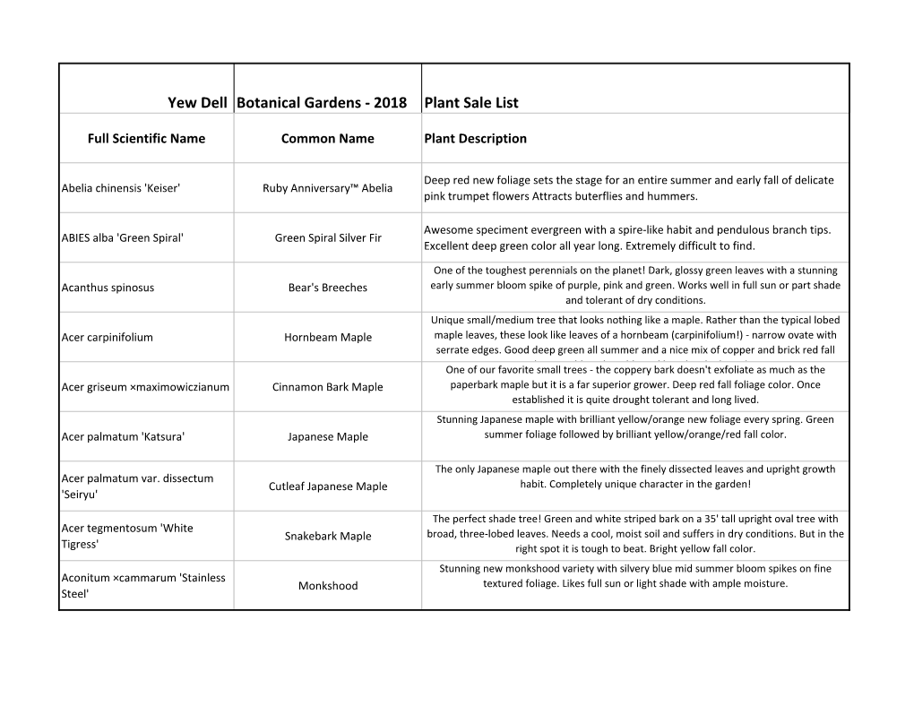 Yew Dell Botanical Gardens - 2018 Plant Sale List