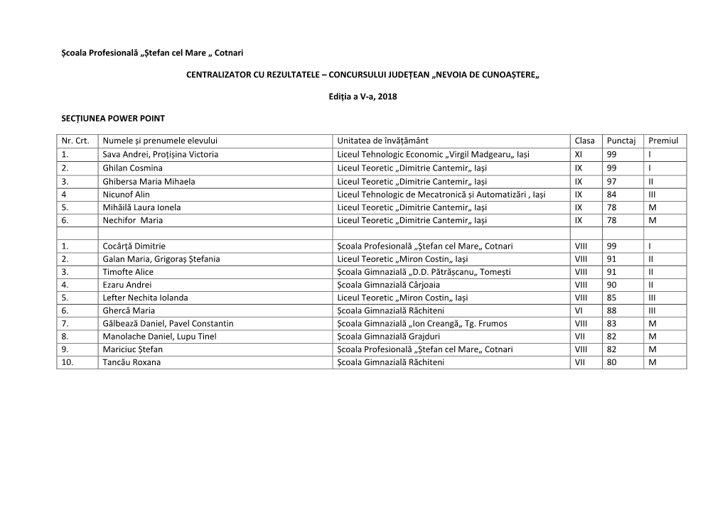 Școala Profesională „Ștefan Cel Mare „ Cotnari CENTRALIZATOR CU