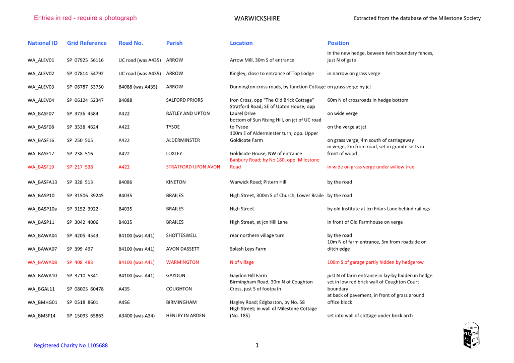 WARWICKSHIRE Extracted from the Database of the Milestone Society