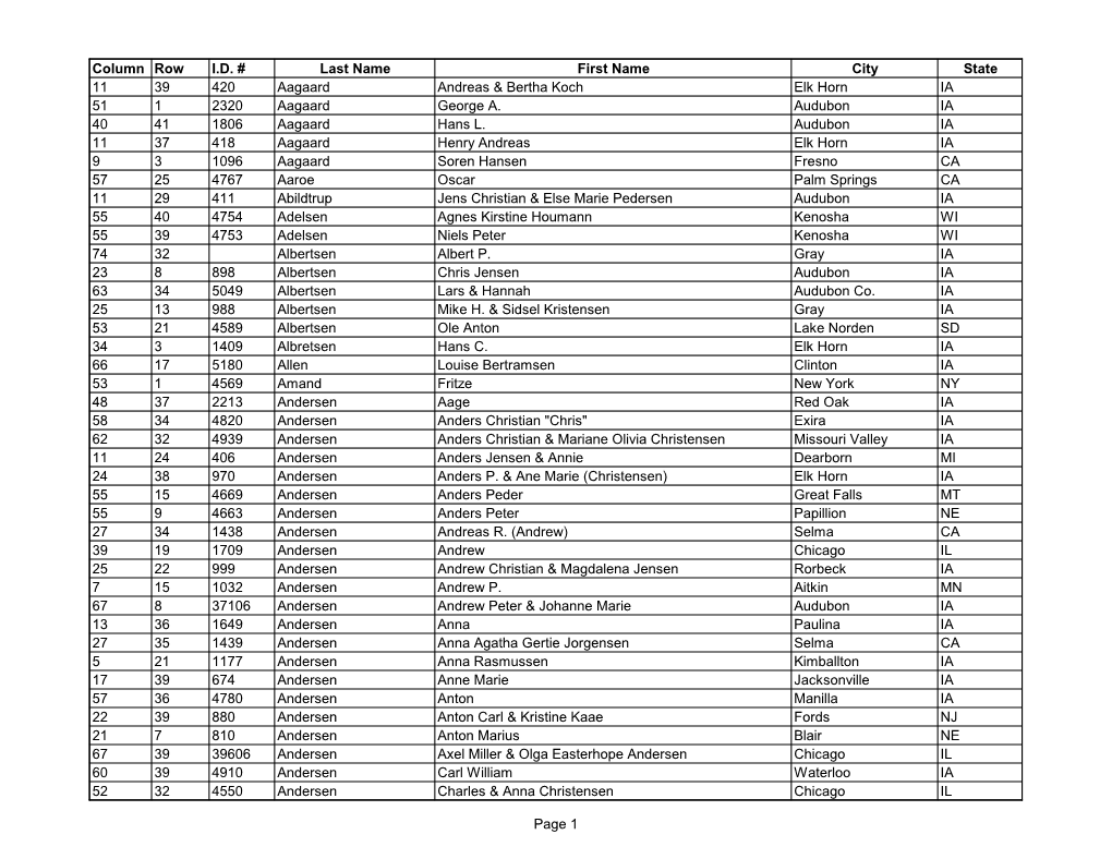 Page 1 Column Row I.D. # Last Name First Name City State 11 39 420 Aagaard Andreas & Bertha Koch Elk Horn IA 51 1 2320 Aagaa