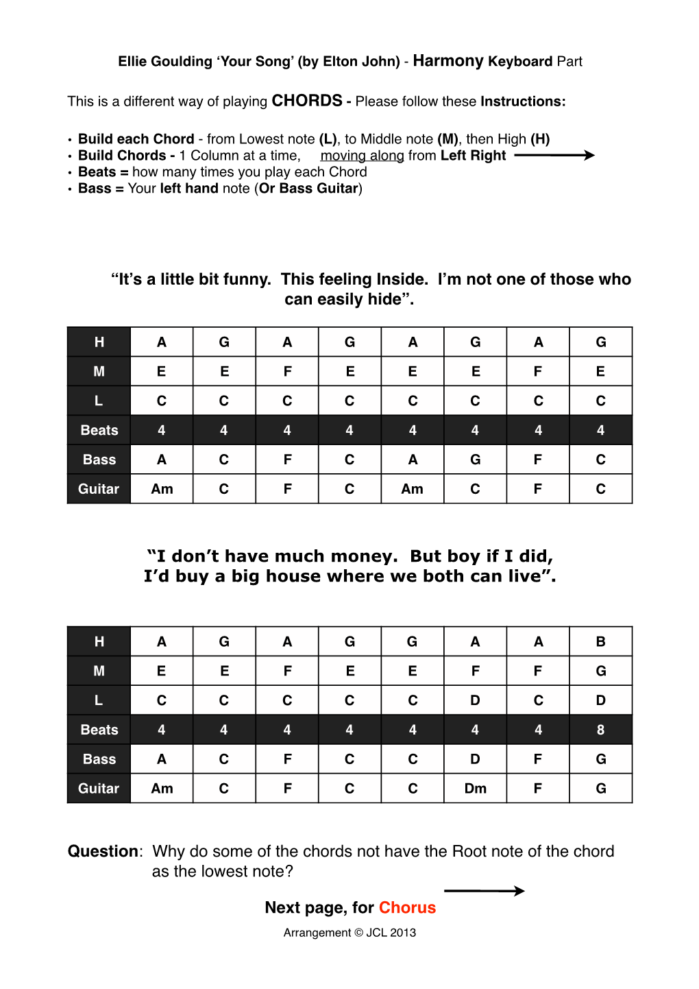 Ellie Goulding ‘Your Song’ (By Elton John) - Harmony Keyboard Part