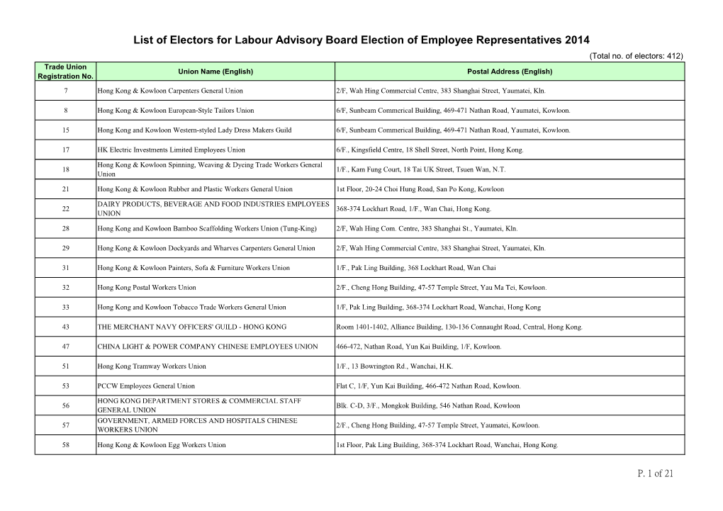 List of Electors for Labour Advisory Board Election of Employee Representatives 2014 (Total No