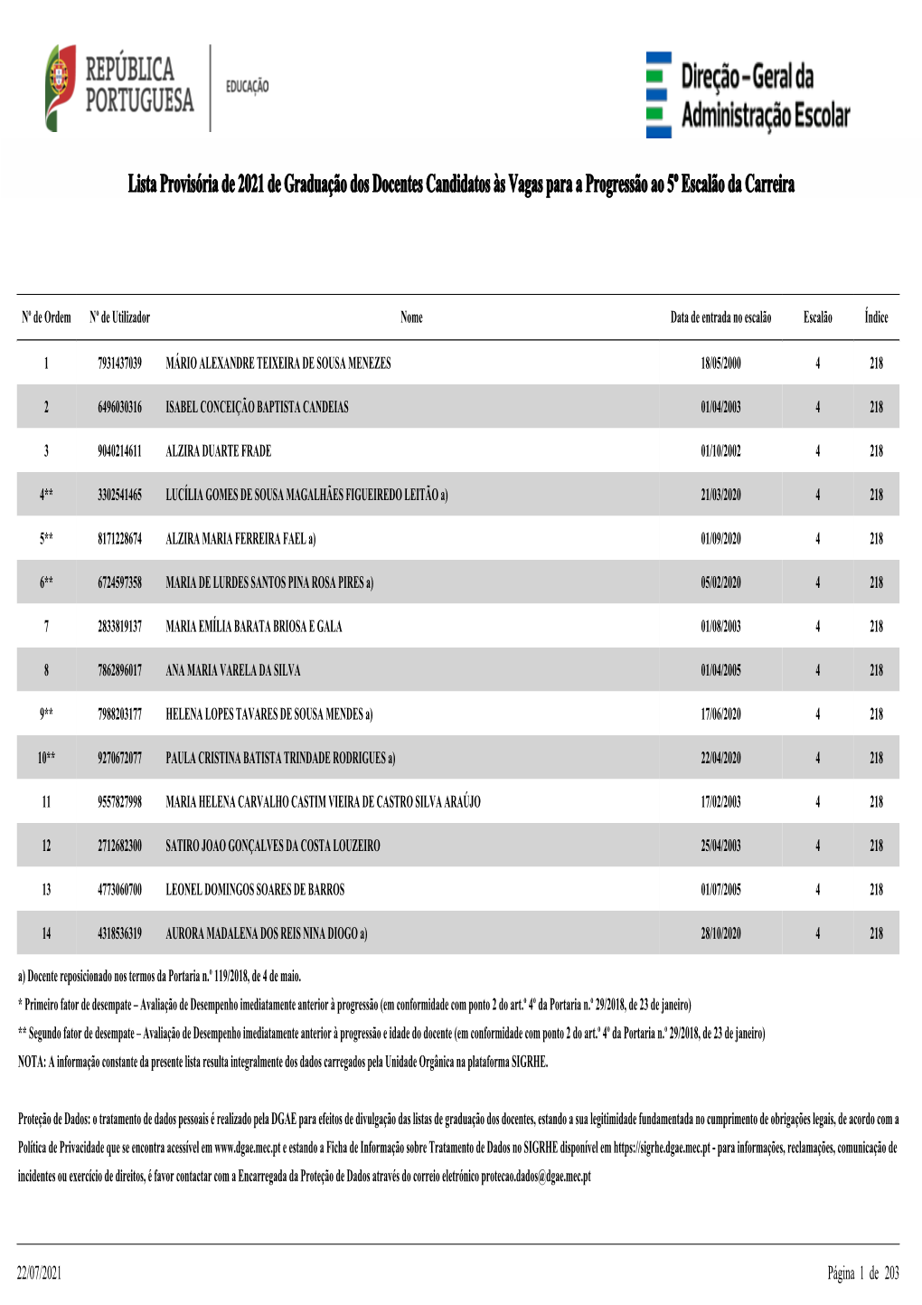 Listas-2021-4-Escalao