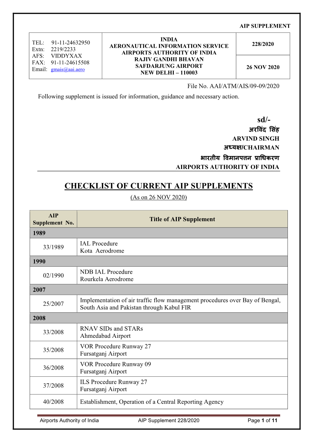 Sd/- CHECKLIST of CURRENT AIP SUPPLEMENTS