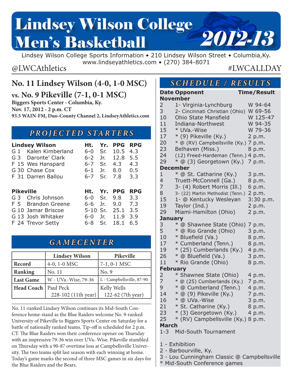 Lindsey Wilson College Men's Basketball