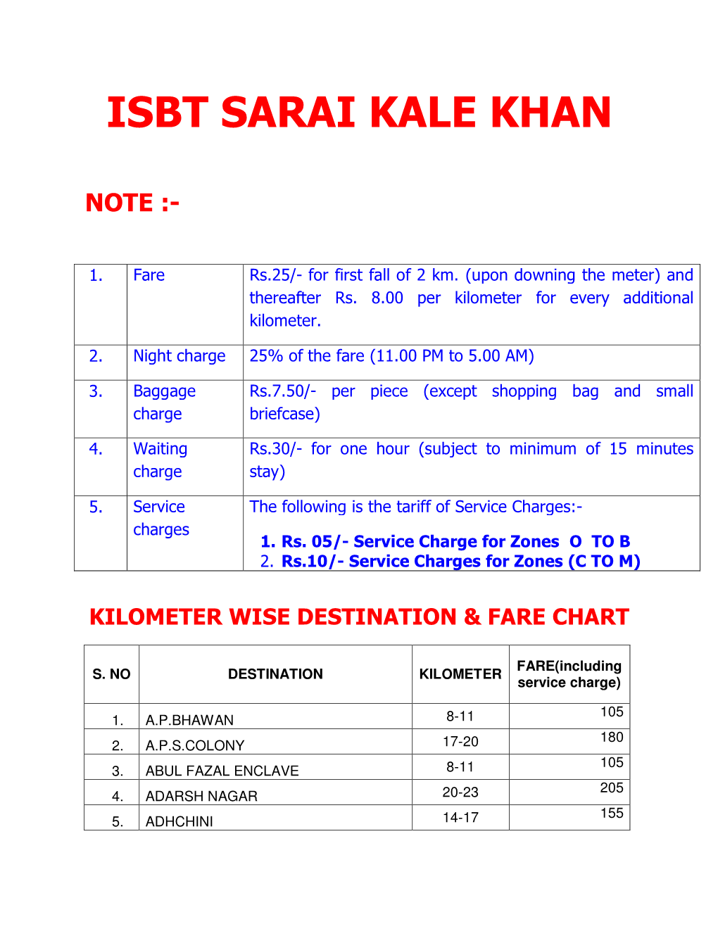 Isbt Sarai Kale Khan